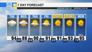 More Heat Advisories, Strong Storms Possible