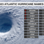 Atlantic Hurricane Names