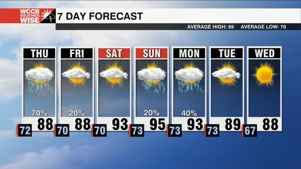 Showers & Storms Likely Thursday Morning