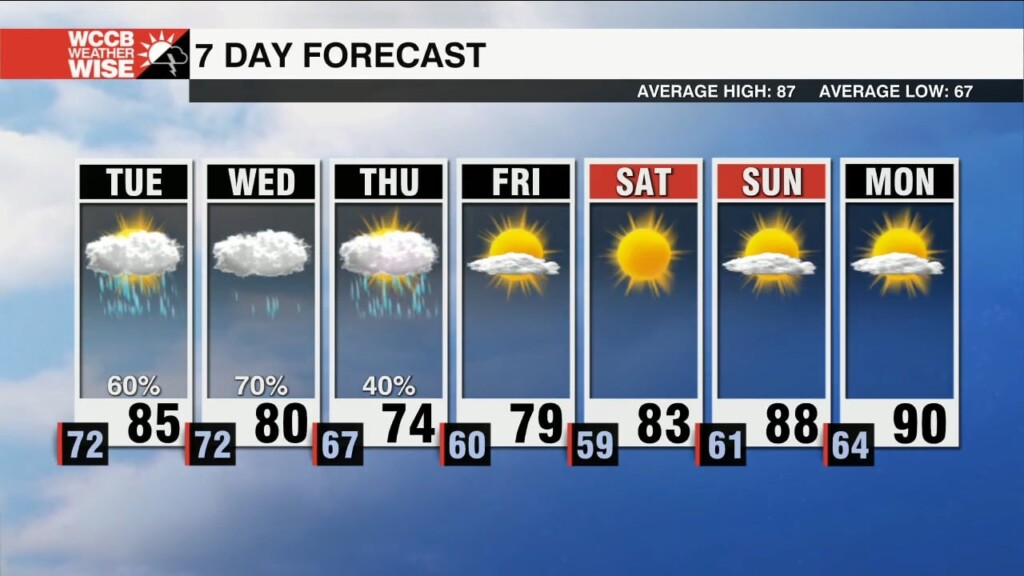 On & Off Rain Through The Thursday