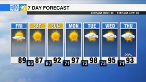 Pleasant Going Into The Weekend