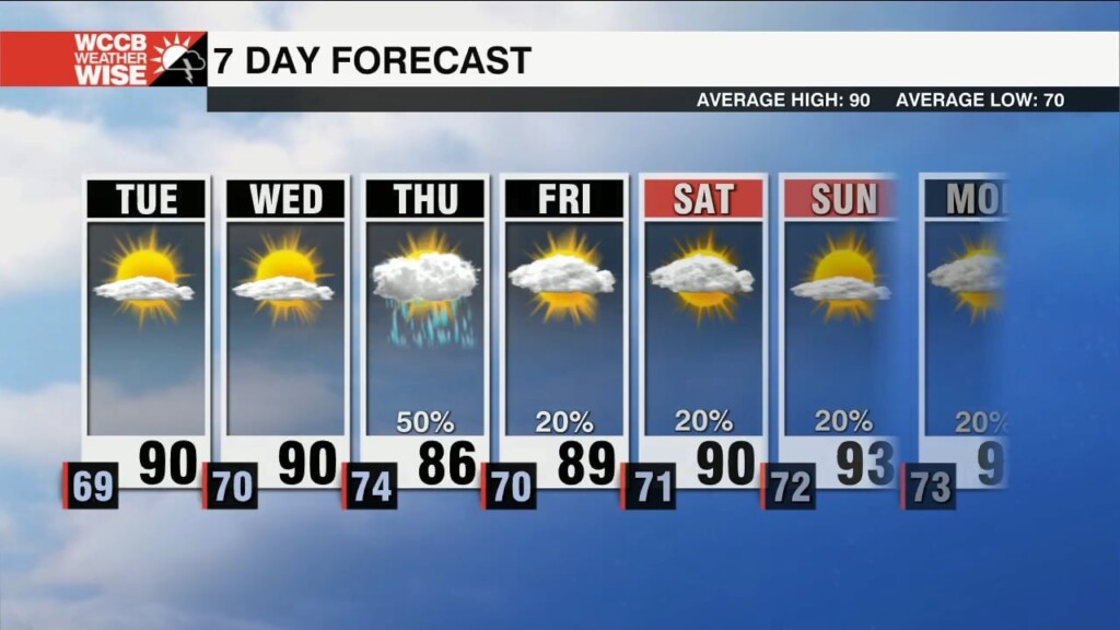 Sunshine Returns With Humidity Dropping