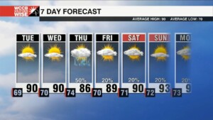 Sunshine Returns With Humidity Dropping