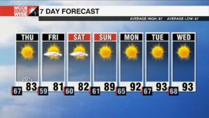 Idalia Impacts Continue Overnight With Conditions Quickly Improving