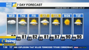 Idalia Makes Landfall, Local Impacts Begin This Afternoon