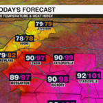 2forecast Highs Hi And Daypart Conditions