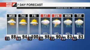 Brief Break In Humidity On Wednesday