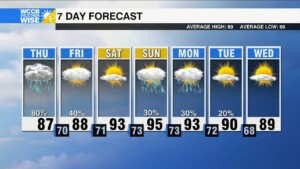 Storms For The Am Commute