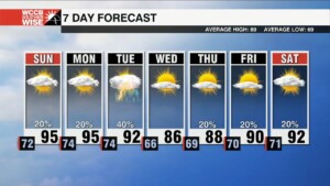 Stifling Summer Heat Ahead