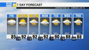 Drying Out Into Weekend