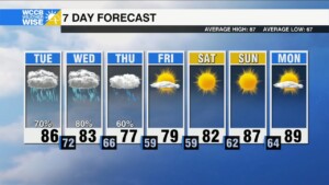 Waves Of Rain And Latest On Idalia