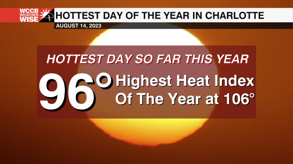 Record Highs