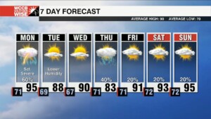 Severe Storms Monday, Better By Midweek