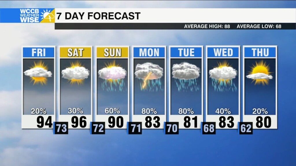Steamy Forecast Breaks Soon