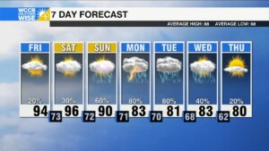 Steamy Forecast Breaks Soon
