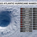 Atlantic Hurricane Names