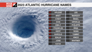 Atlantic Hurricane Names - WCCB Charlotte's CW