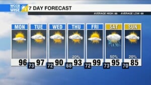 Heating Up In The Tropics, Plus A Hot Week Locally