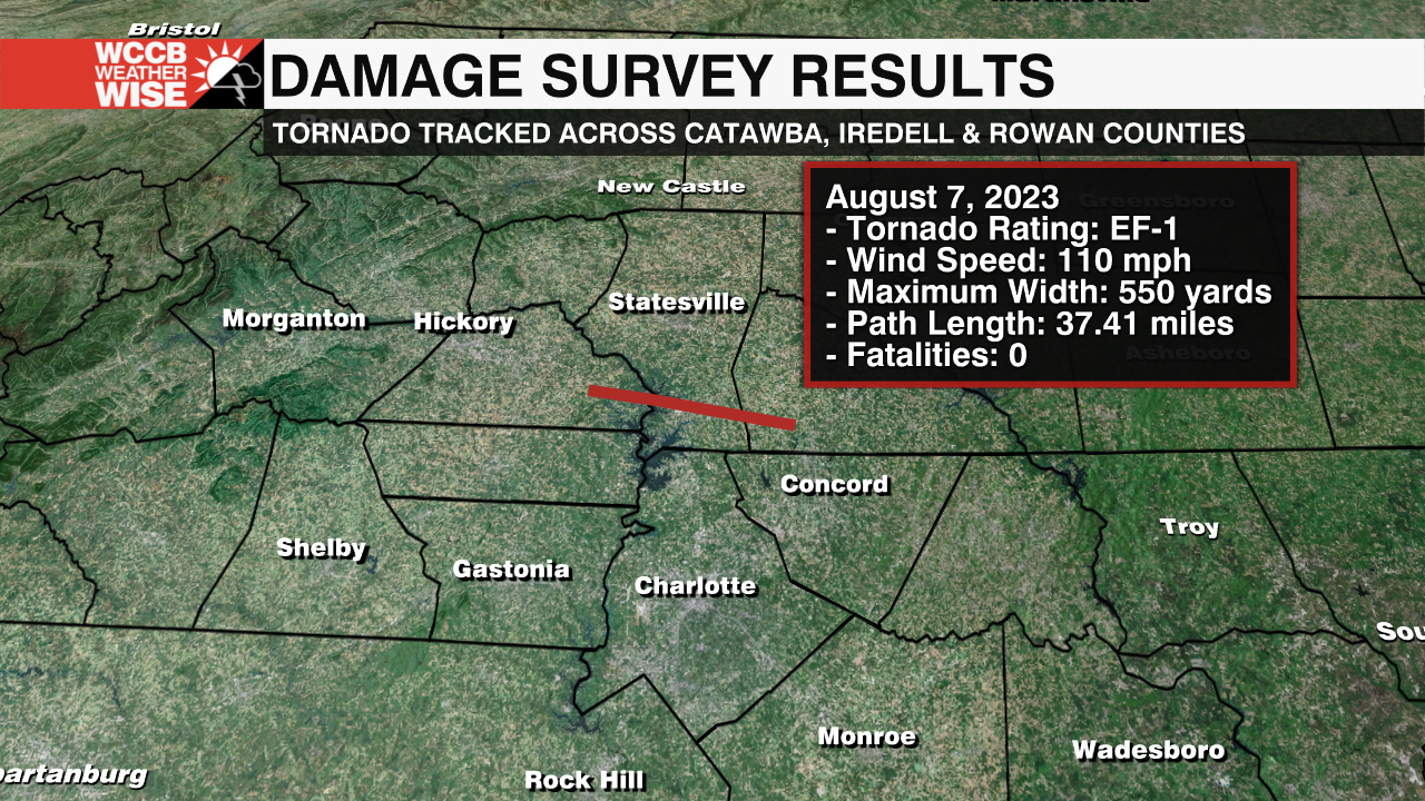 NWS Confirms Two Tornadoes From Monday's Storms - WCCB Charlotte
