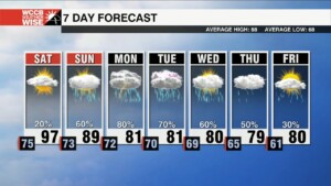 Another Hot Day Ahead Of Next Weeks Cool Down