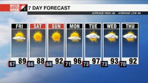 Lower Humidity Builds In Friday & Saturday