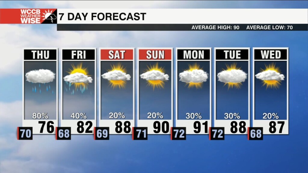 Cooler Temperatures & Showers Move In