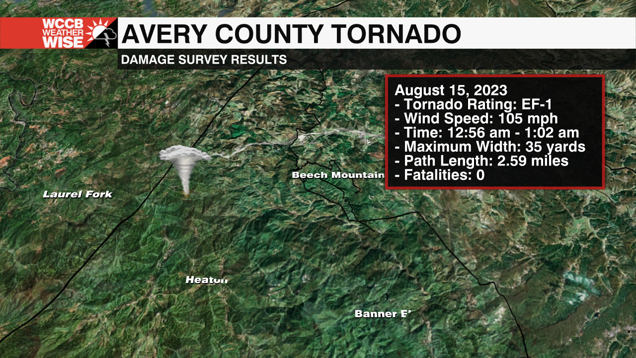 NWS Confirms Tornado In Avery County WCCB Charlotte's CW