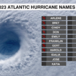 Atlantic Hurricane Names