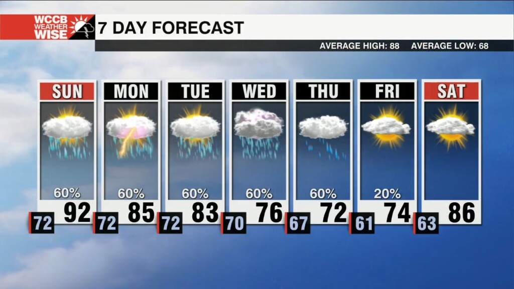 Hot & Stormy Sunday, Rain & Tropical Trouble Ahead