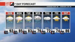 Hot & Stormy Sunday, Rain & Tropical Trouble Ahead