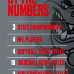 Butler By Numbers 8 25 23 27020991
