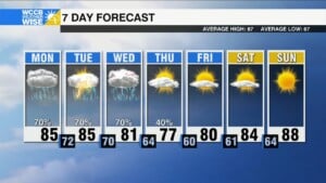 Flooding Threat This Week, Latest On Ts Idalia