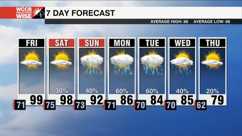 Hottest Day So Far This Year Will Close Out The Week