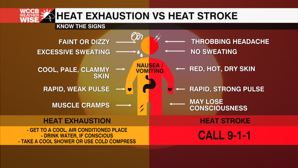 Heat Exhaustion vs Heat Stroke - WCCB Charlotte's CW