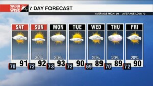 Heat Returns This Weekend