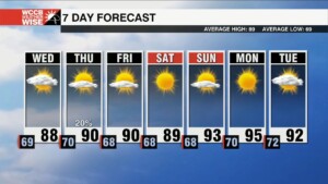 Lower Humidity Builds In Wednesday