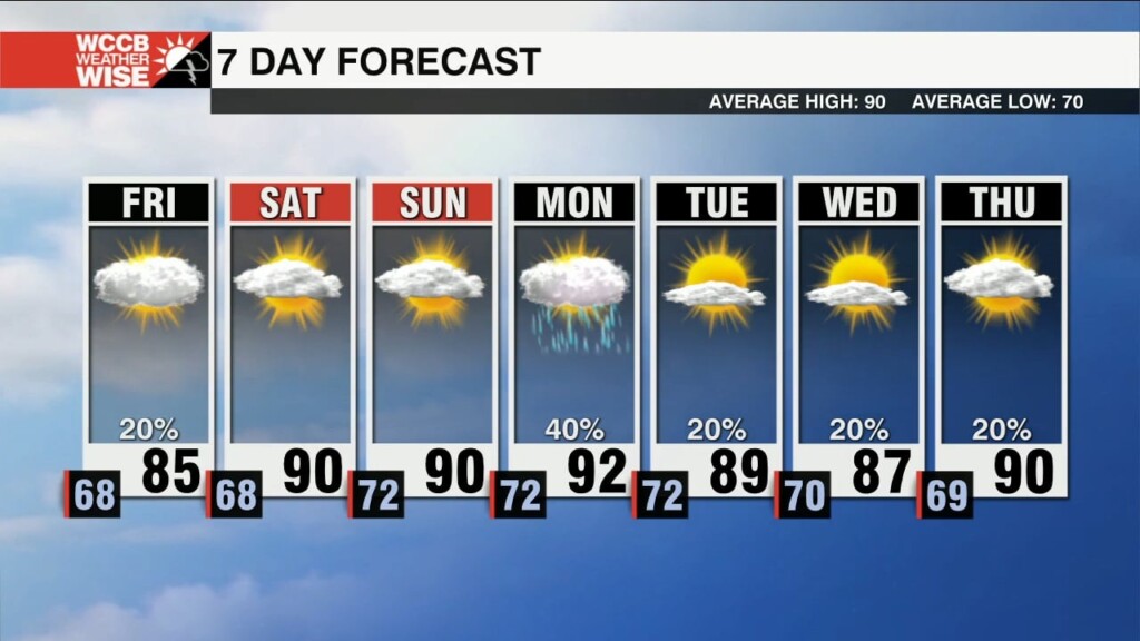 Clouds & Patchy Fog Kick Off Friday Morning