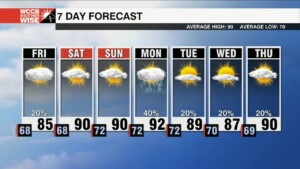 Clouds & Patchy Fog Kick Off Friday Morning