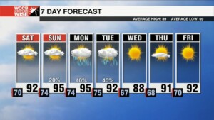 Hot & Humid Weekend