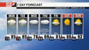 Soggy Week Ahead, Idalia Sets Sights On Southeast