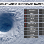 Atlantic Hurricane Names