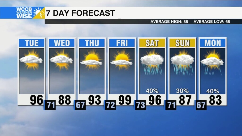 Hot And Humid Tuesday