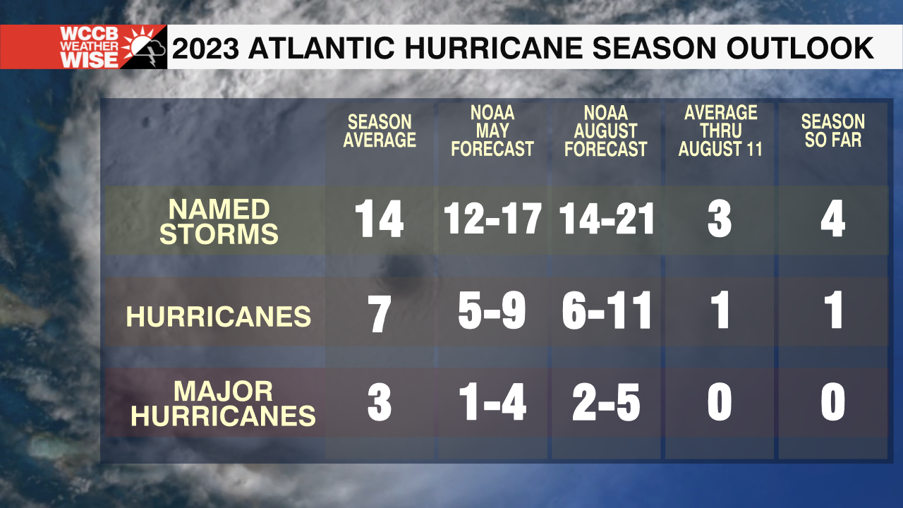NOAA is Now Forecasting an Above Average Atlantic Hurricane Season ...