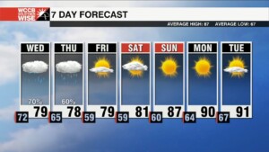 Idalia Brings Impacts To The Carolinas Wednesday Into Thursday