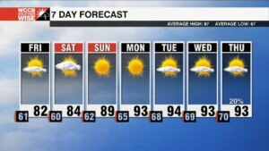 A Beautiful Start To September With Low Humidity