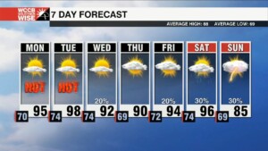 Torrid Temperatures Ahead
