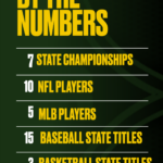 Richmond Sr By Numbers 8 25 23 2701971
