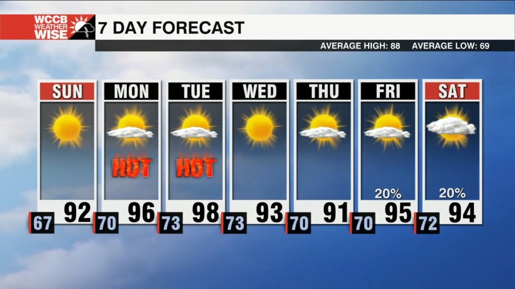 Smoking Hot Week Ahead