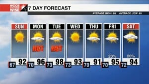 Smoking Hot Week Ahead