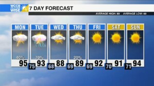 Heat Advisories In Effect